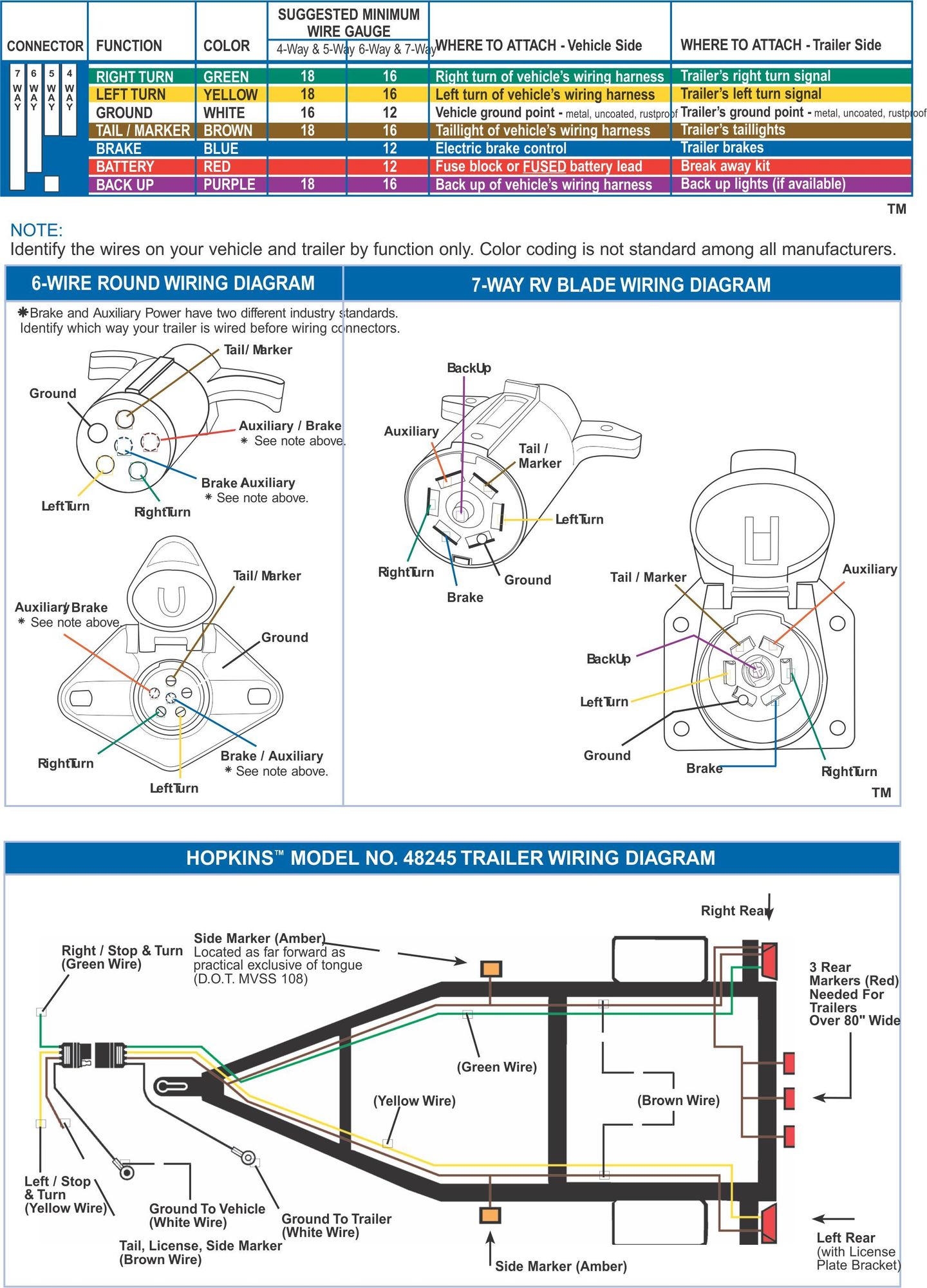 Ford Trailer Wiring Colors