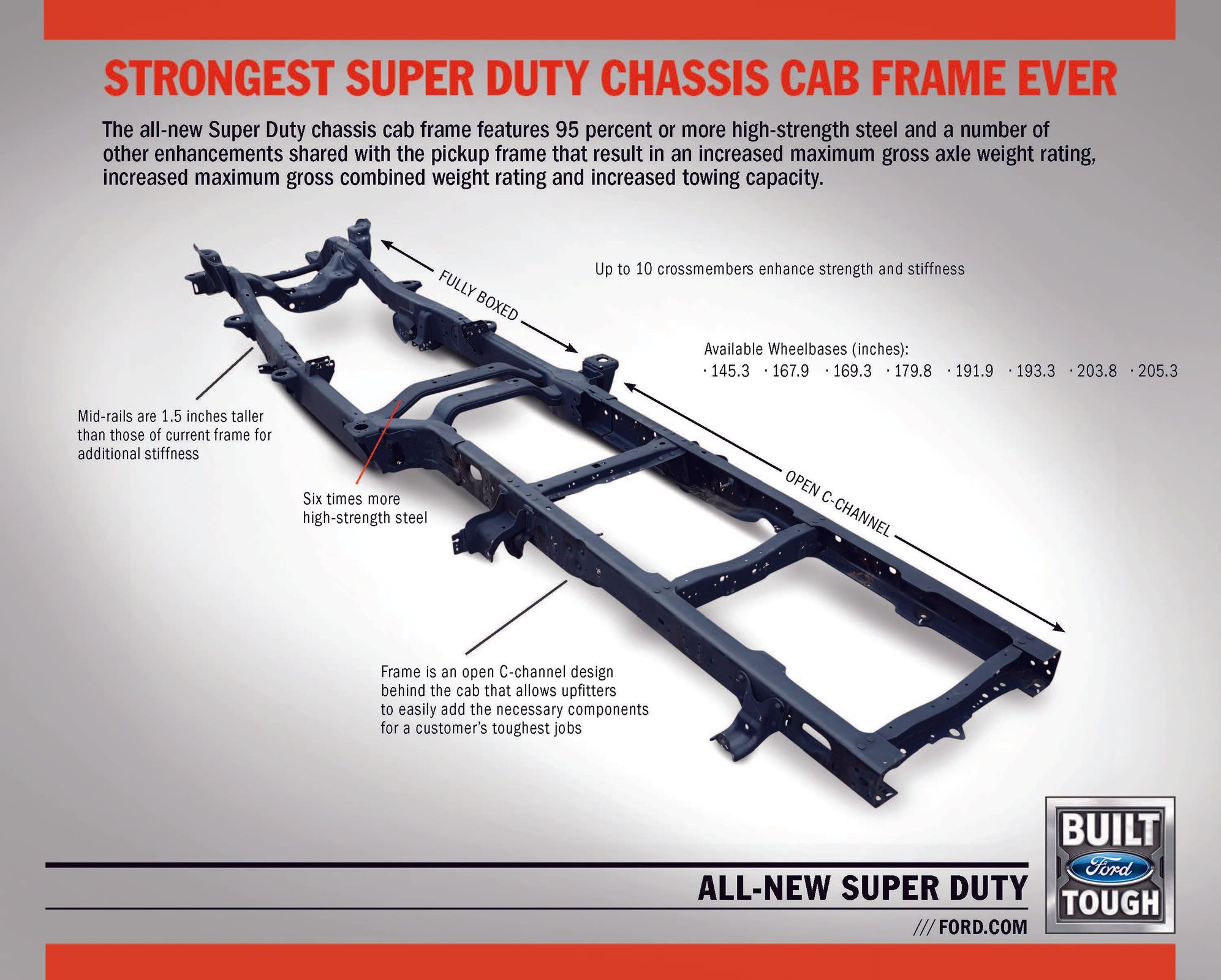 80-2017_super_duty_chassis_cab_frame_final_779e9b6eb86ad872326b5d1e1a272032091cd41a.jpg