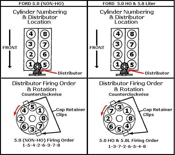 Gasoline/petrol) engine, the firing order corresponds to the order in which...