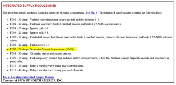 IVM Fuse descriptions