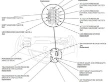 2011 MDX Transmission Component Location Index