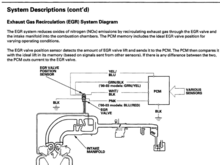 EGR System.