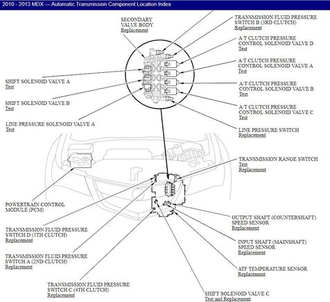 2011 MDX Transmission Component Location Index