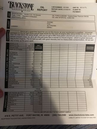 My Blackstone Labs Result after switching to Synthetic.