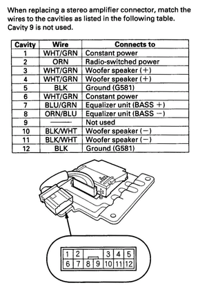 Stereo amplifier connector