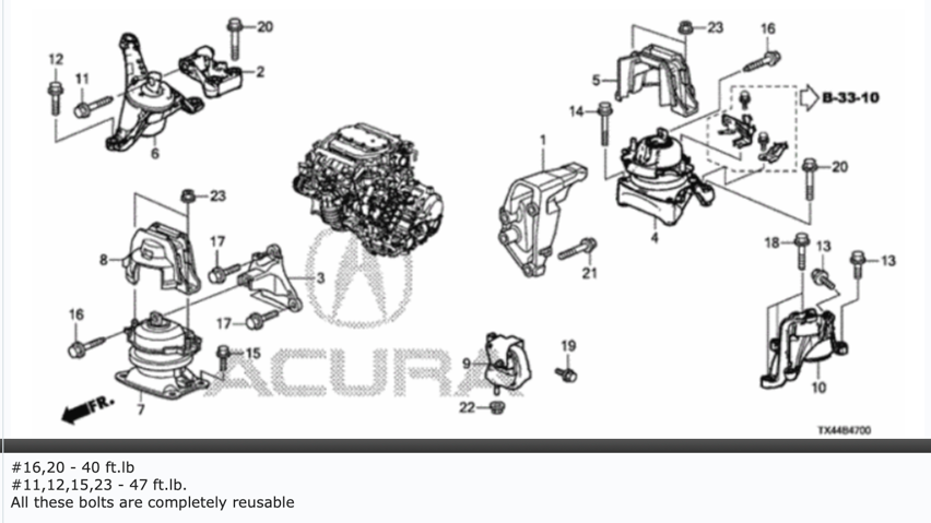General Torque values for mounts...