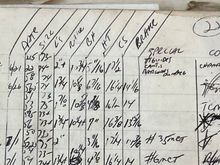 Richard’s build ledger. 