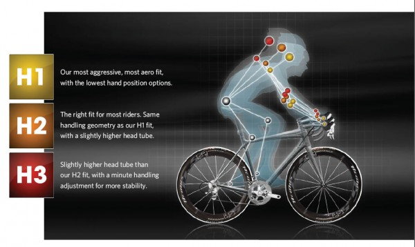 Trek Mountain Bikes Size Chart