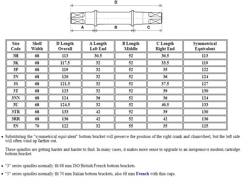 Bottom bracket options Bike Forums