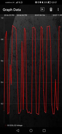 This o2 reading seems in range? 