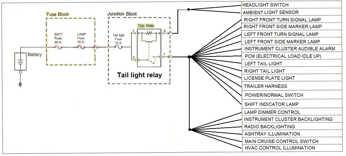 Tracker 101: intro to ignition timing - Chevrolet Forum - Chevy Enthusiasts  Forums