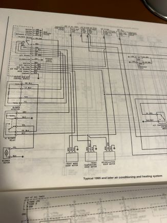 Haynes diagram