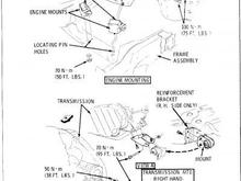 Toro engine mounts 1982