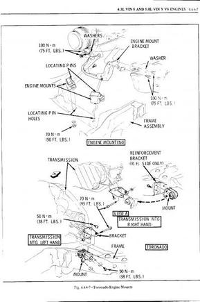 Toro engine mounts 1982