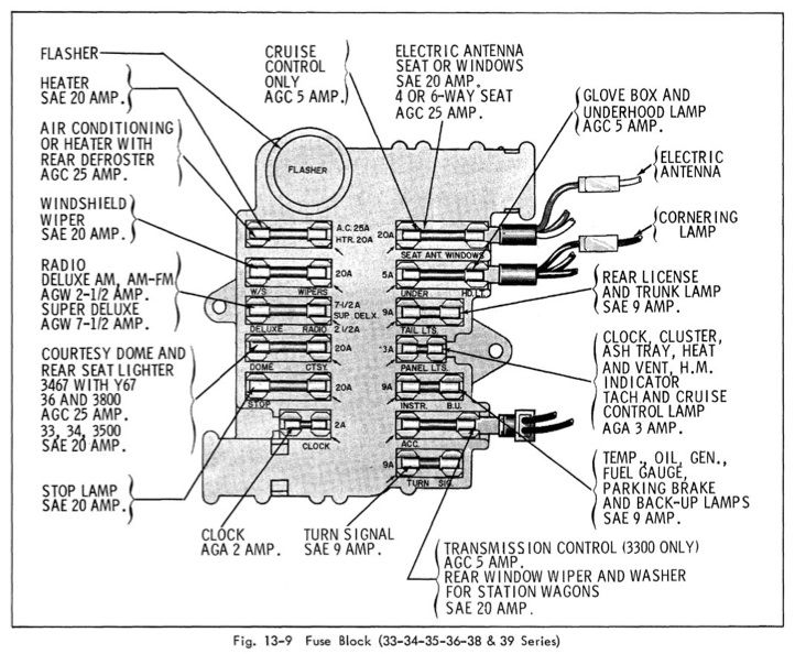 1991 Oldsmobile 98 Fuse Box - Wiring Diagram Schema