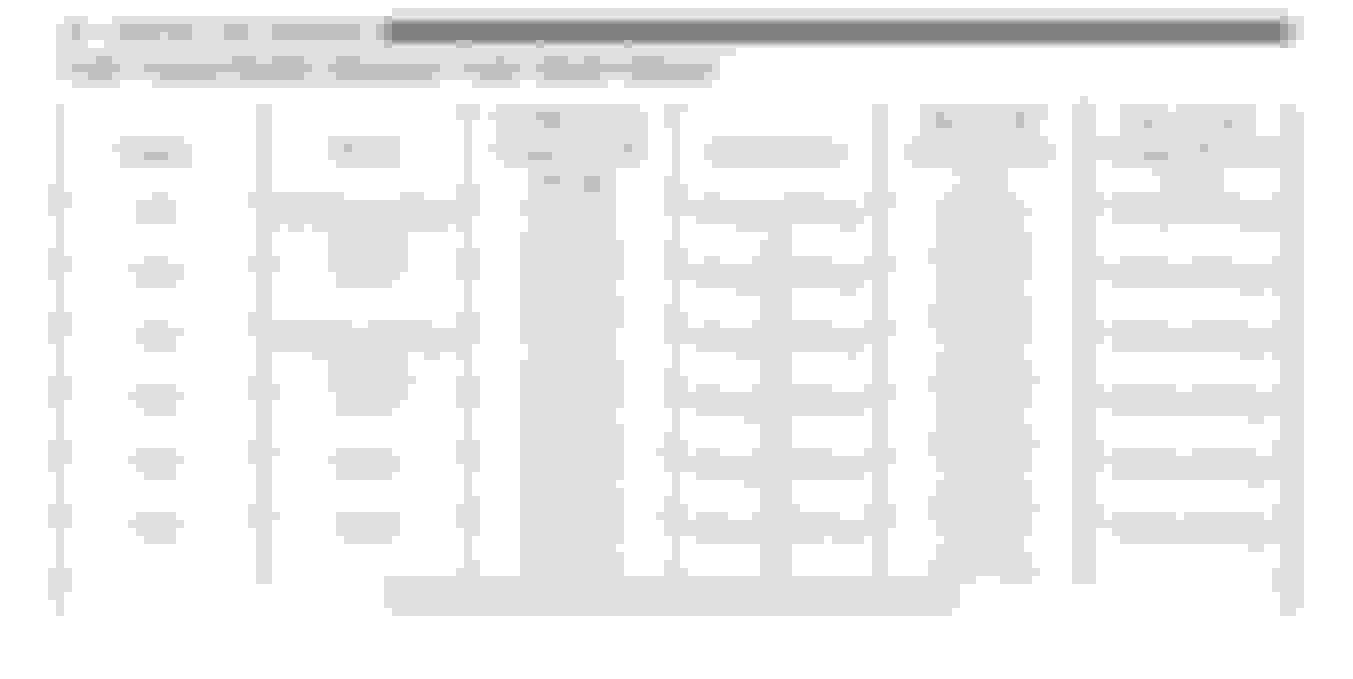 Dodge Durango Towing Capacity Chart