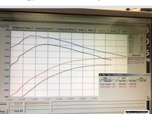 Longtube vs shorty dyno 