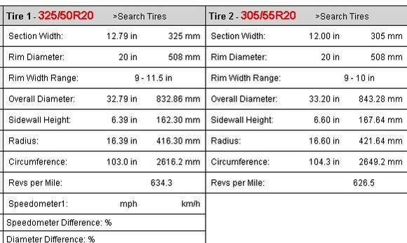 We've learned we can run 305/55/20.. but it rubs on full lock.. but where? Note 325/50/20 is shorter, but wider.  Will it rub on the elbo right nice to my stock 275/60/20s? if so, you would think that would be rubbing all the time on the 305/55s.