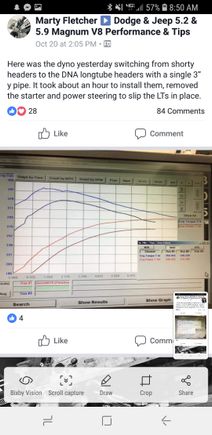 Longtube vs shorty dyno 