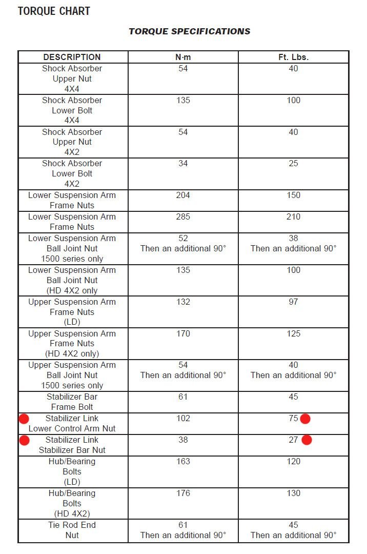 Ball Joint Torque Specs Dodge Ram 2500