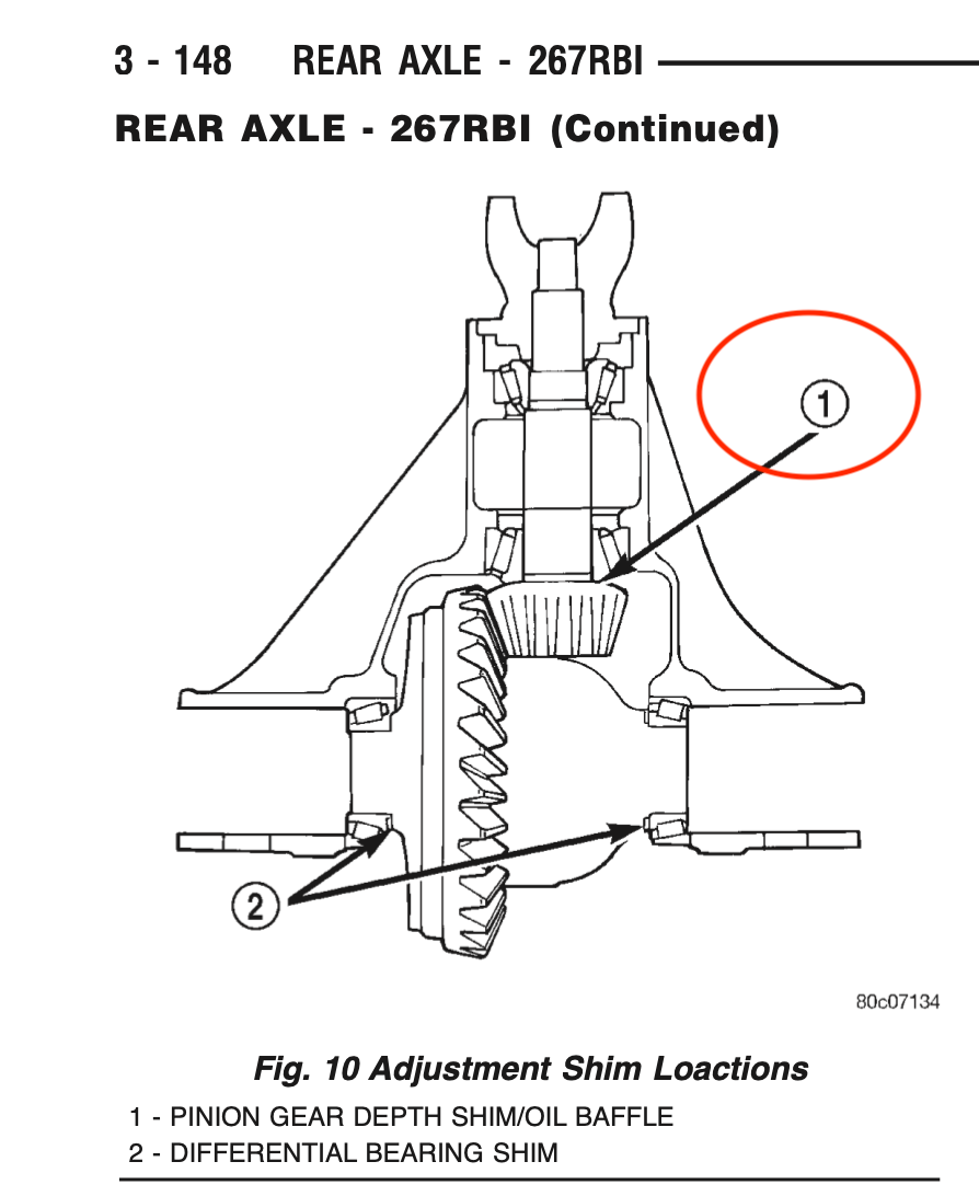 Any Dana 60 rear experts here?