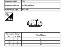 What colors does these stand for? I have a red, green, and black replacement connector and don’t know which wires connect to which.