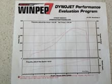 dyno