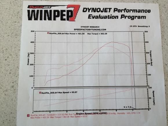 dyno