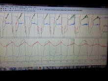 This is a second run i did. Ssme thing at 1:45 the car meesed up 3 times untill 2:10.