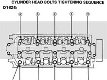 Torque sequence