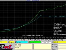2013 Dyno