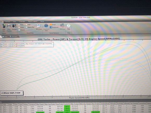 GT2871r T3 .63A/R on a GSR motor. That’s the type of powerband I have.