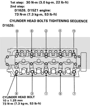Torque sequence