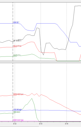-5psi