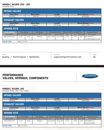 J series cylinder head parts