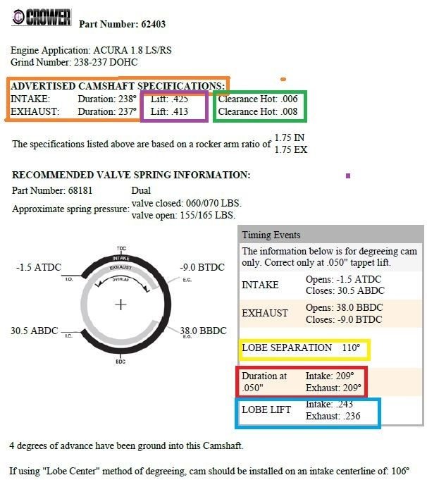 Crower Cam Specs not matching up HondaTech Honda Forum Discussion