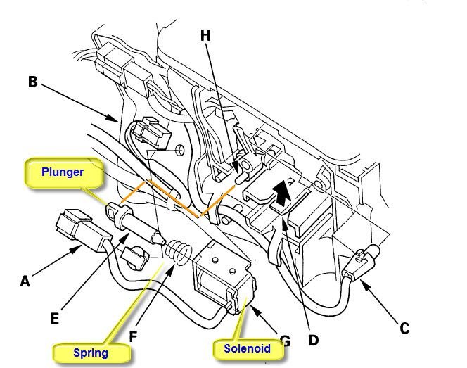 2010 Shift Interlock Solenoid Replacement help HondaTech Honda