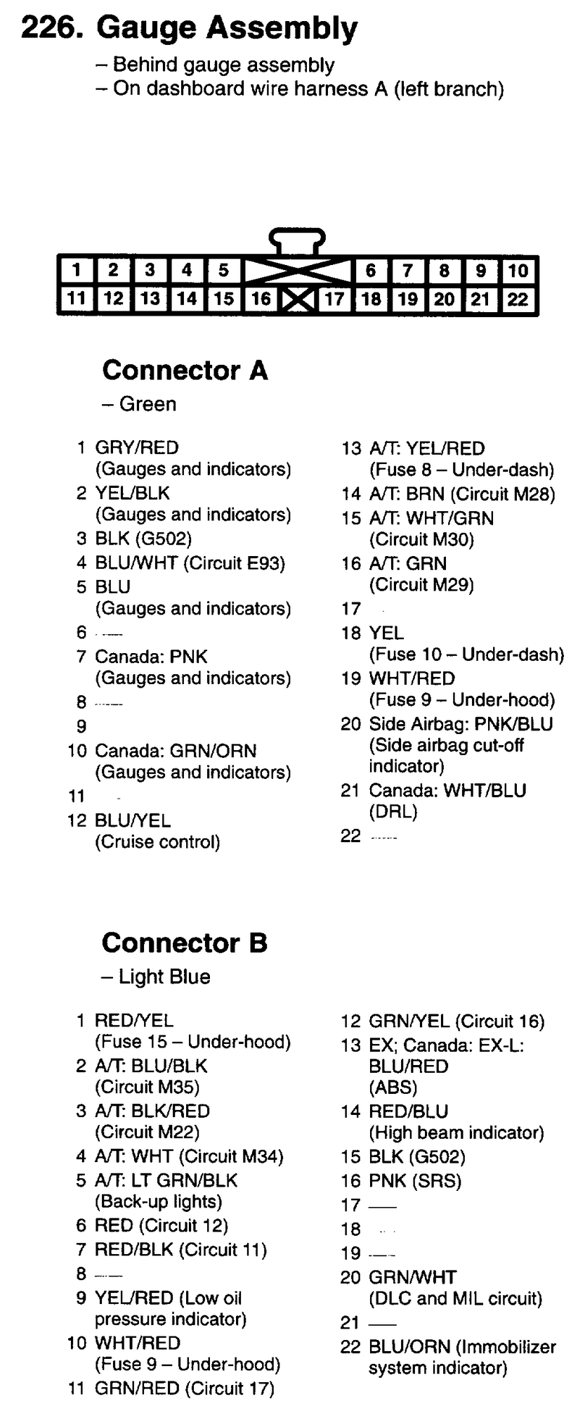 Putting a 2006 honda CRV cluster in a 2003 honda CRV HondaTech