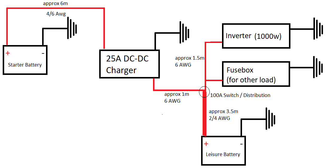 Dc Charger Setup Question, Dual Leisure Battery Wiring Diagram