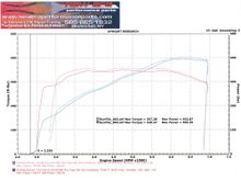 Dyno of FIPK vs FTP 104mm Lid and CHRS1313 Non Ac.