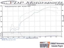 DynoRun10 31 08Run5 1

Dyno pull SD with my brother tunning LSX doc.. found out we had fould plugs and O2s