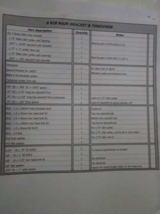 All parts included in kit