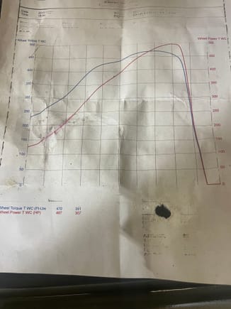 I would guess a dyno jet would read 15% more than this one, at least that’s what the dyno owner has said. 