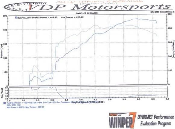 DynoRun10 31 08Run5 1

Dyno pull SD with my brother tunning LSX doc.. found out we had fould plugs and O2s