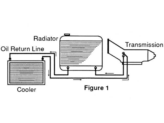 Transmission Cooler Location Water In Trans
