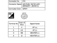 Want to be accurate in matching wires. I was assuming this diagram referred to the (harness side) of the connector and not the connector side. but Im still getting trouble codes in my o2 censor.