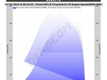 Recent dyno with JCW Pro Exhaust and sports Cat