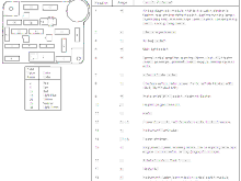 94-95 Underdash Fusebox