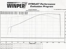 Look at that little HP. 11.40 and 121mph with just that. Now Image what it could do with some real hp