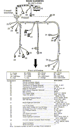 Main ECM/Engine Harness Diagram